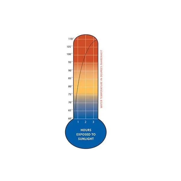 Advanced Elements Summer Shower